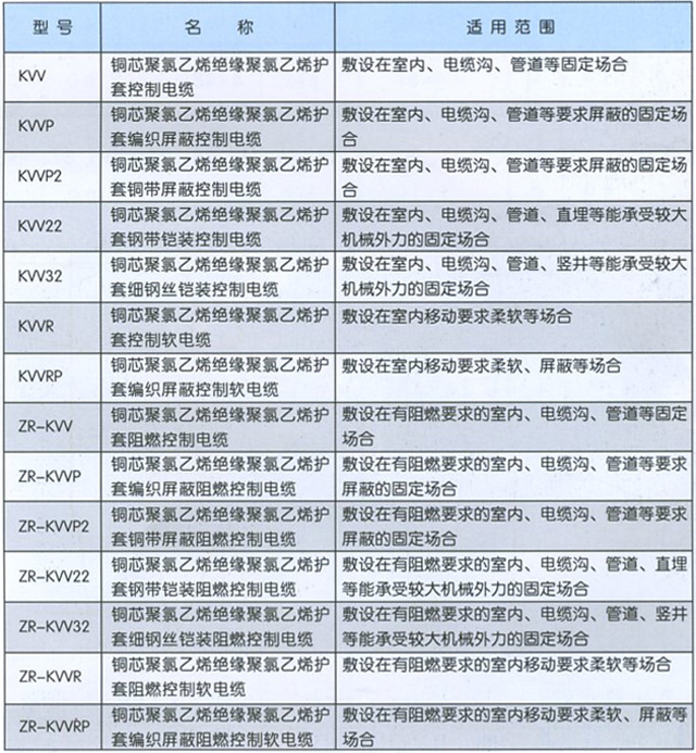 沈阳电缆厂