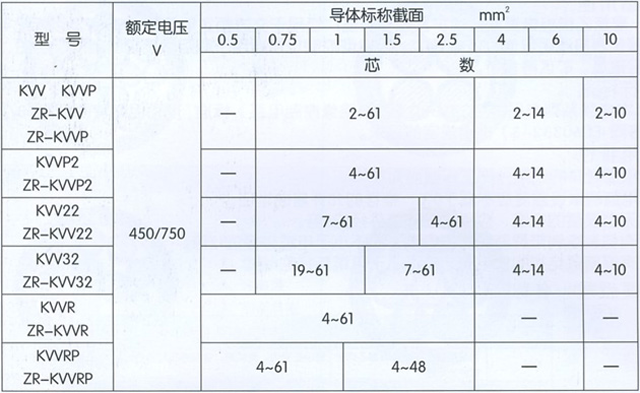 沈阳电缆厂