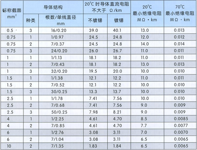 沈阳电缆厂