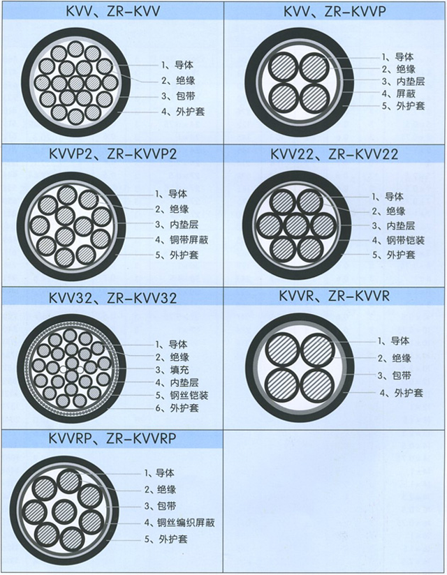 沈阳电缆厂